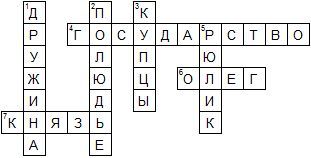 Руси сканворд. Кроссворд древняя Русь. Образование древнерусского государства кроссворд с ответами. Кроссворд образование древнерусского государства. Кроссворд по истории 6 класс древняя Русь.