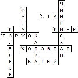 План расположения войск 10 букв сканворд